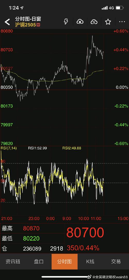 ����Ͱ͹�Ʊ ����Ͱ͹�Ʊ�۸�