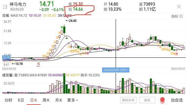 俄罗斯股票走势 俄罗斯股票走势图 俄罗斯股票走势 俄罗斯股票走势图