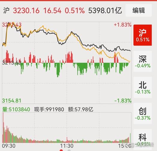 ��Ʊ�е�5������ʲô��˼����Ʊ�������ߴ���ʲô��