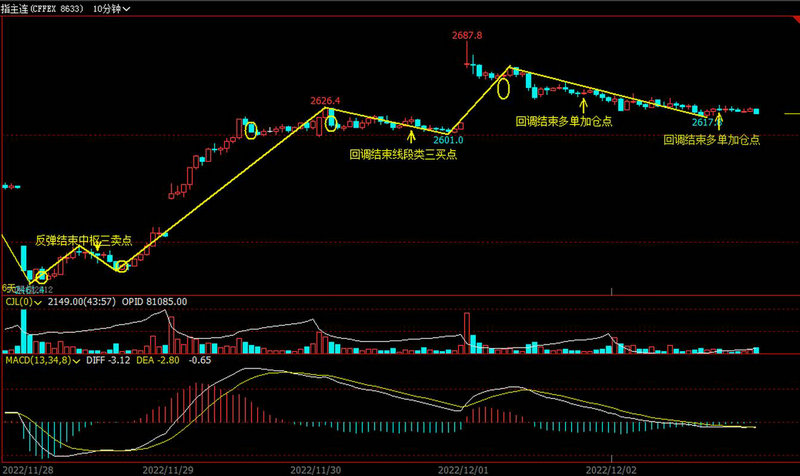 ��һ�ع��ɷݹ�Ʊ ��һ�ع���˾��Ʊ