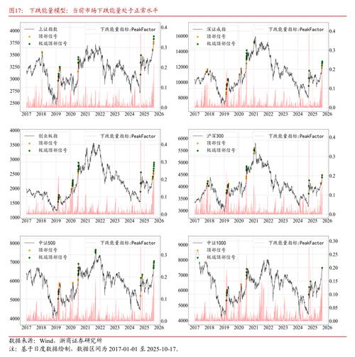 股票600958 股票600958