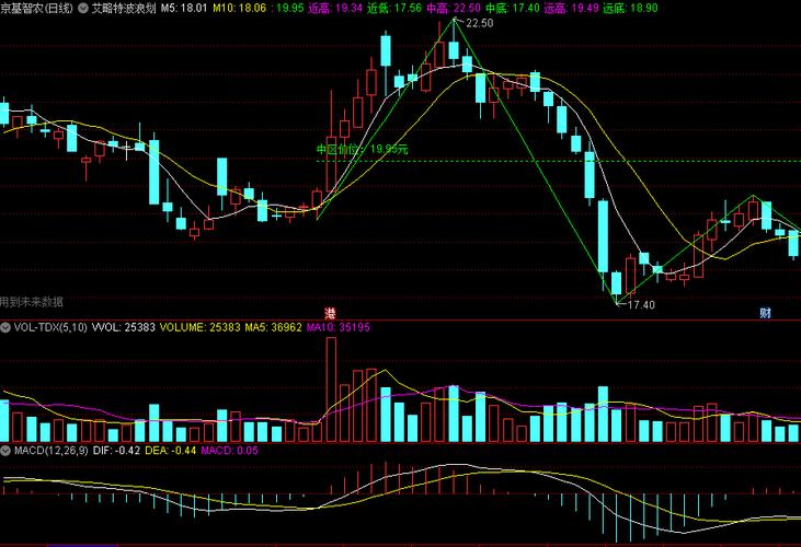 688025������Ԥ�ƹɼۣ���������Ʊ��