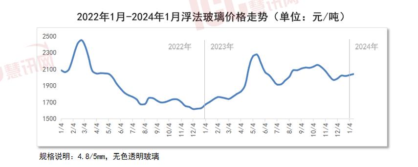 广汇汽车a股 广汇汽车的股票代码 广汇汽车a股 广汇汽车的股票代码