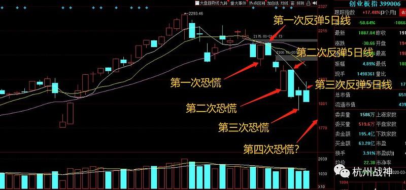 ����ֵ��ѯʵʱ