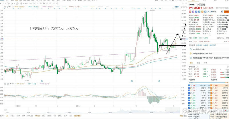 ����������֤ȯ�����