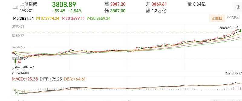 ��ͣ�廻���ʸߺû��ǵͺã���Ʊ�����ʸ�˵��