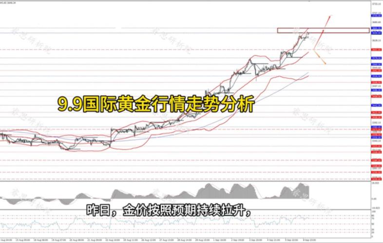 ���������ָ���Ĺ�Ʊ������ָ��ʵʱ����������£�