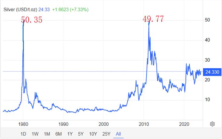 Ͷ��������Ĺ�ļ����ʲô����˽ļ����