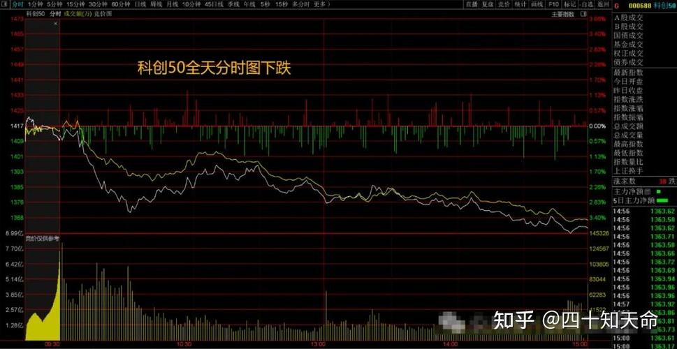 600851��Ʊ���� 600281��Ʊ����