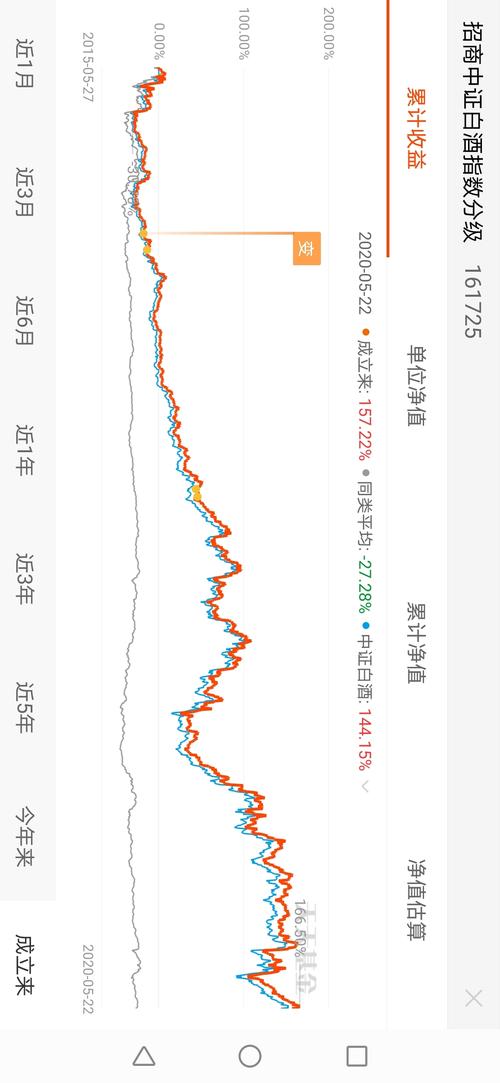 ��Ʊ000822-��Ʊ000592