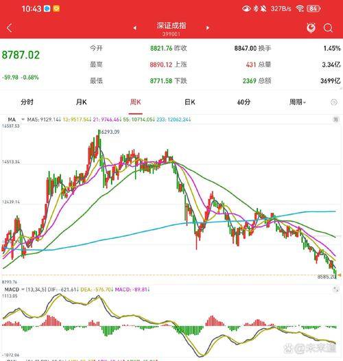 �ɽ���ծȯ���ڹ�˾ծ����ɫծȯ��ʲô�ã�