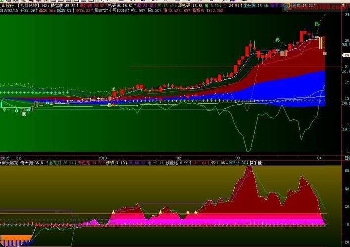 ����ipo��ô�� �������ܵ������Ϣ