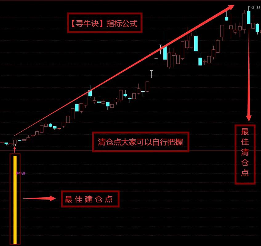 tcl���Ź�Ʊ����