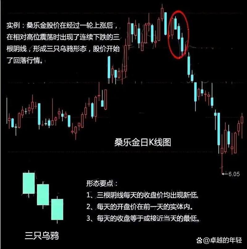 ����ͣ�����ţ�����ͣ����Ƶ��