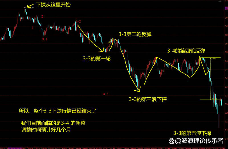 a�������۹ɣ��۹���ι���