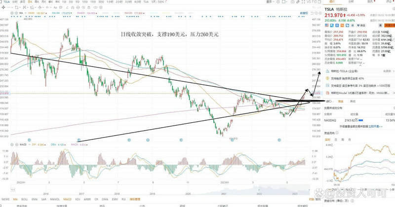 ��ƹ�Ʊ��ʷ�۸�