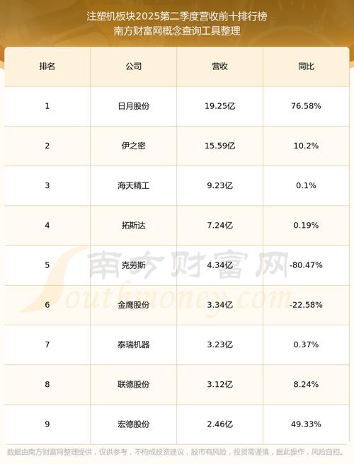 上海2019gdp排名-上海2019年全年gdp 上海2019gdp排名-上海2019年全年gdp