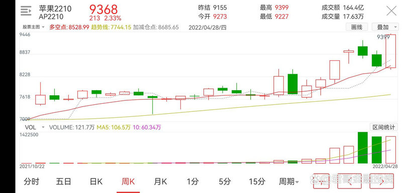 A��ȯ�̹ɲ������˱��� ���񣺻�����β�Ϳ�����