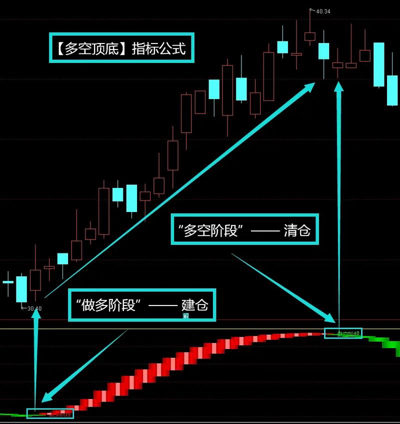 �Ŷ����Ź�Ʊ�ɰ� 600053�Ŷ�Ͷ�ʹɰ�