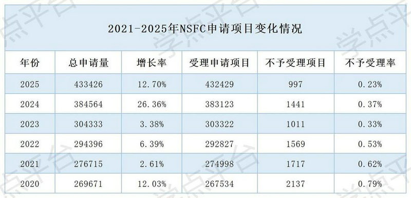 2025���Ʊ��ֳҵ�����ǿ ���κ����߽����������Ծ