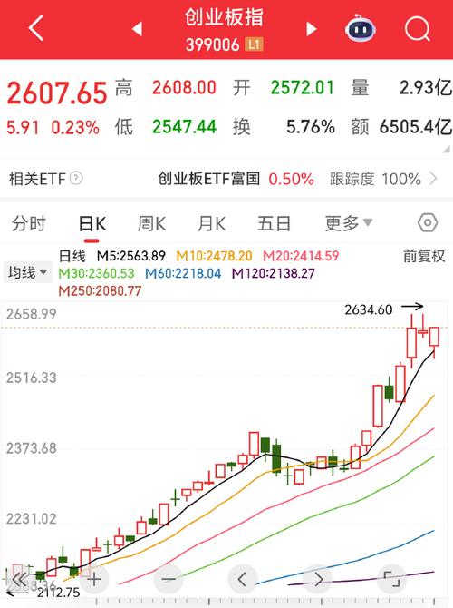 一只股票被多家机构持仓(股票十大机构) 一只股票被多家机构持仓(股票十大机构)