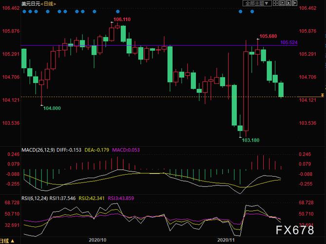 �����ڻ�ʵʱ���� �����ڻ�ʵʱ����2510