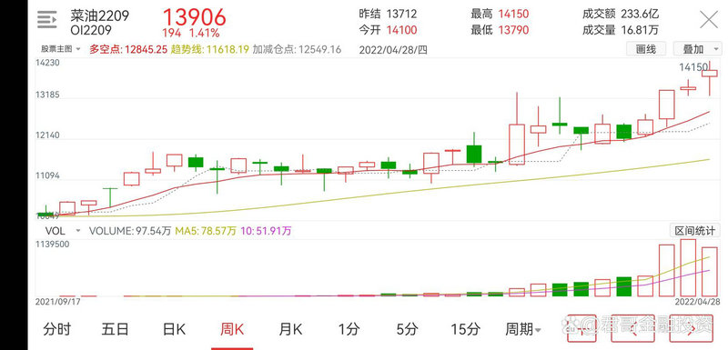 50ETF��Ȩ2103��2103A����һ��50��Ȩ��Ҫ���ٱ�֤��