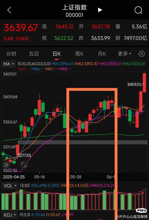 ҽ�ϴ�������Ŀǰ�µ�0.17% �����ʽ�����-1.11��Ԫ