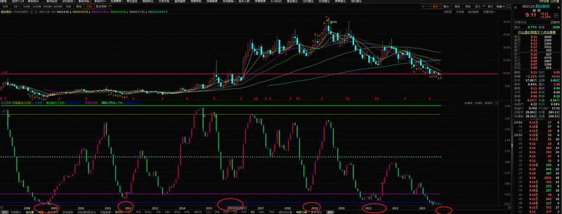 ɽ�������˿�gdp ɽ�������˿�����