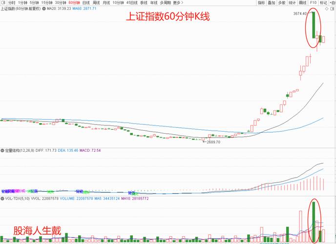 �ֻ����������ĸ���-ѧϰ����һֱ���Ǻ����룬