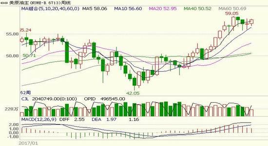 ���ܸ���5����ͷ������!δ��Ͷ�ʻ���ʹ���