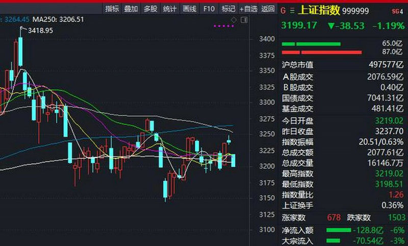 ��ҵ���������𣨴�ҵ����ʲô��˼��