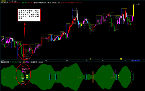 A�ɳ�ʼ��ֵ��Ʊ��ʼ��ֵ