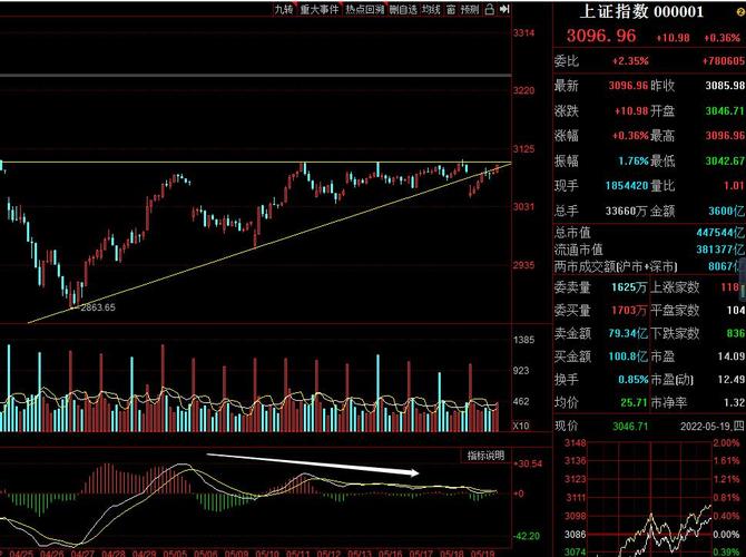 转增股本什么意思(转增股本是利好吗) 转增股本什么意思(转增股本是利好吗)