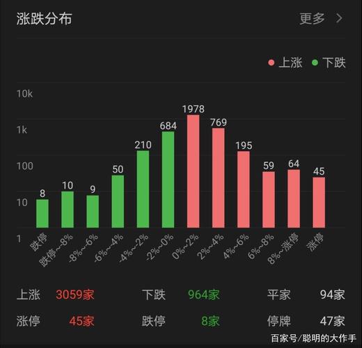 ��Ʊ600330_��Ʊ600221