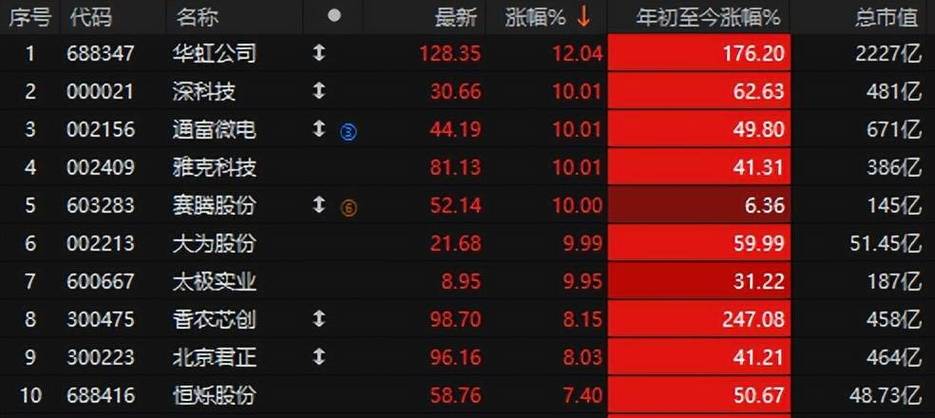 ���عɷ��뱦ӥ�ɷݣ���ӥ�ɷݹ�Ʊ���룩