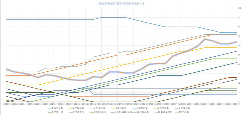 �����������ֵ͹�ֵ���� ��ע������������ں�