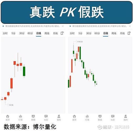 中国联通股票代码 中国联通股票代码600028股价 中国联通股票代码 中国联通股票代码600028股价