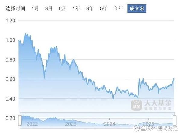 康希诺生物股票a股代码(工业互联网) 康希诺生物股票a股代码(工业互联网)