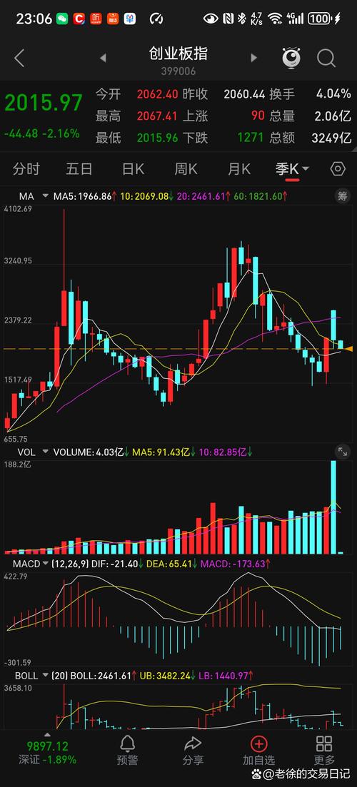 近几年炒股(散户股票基金) 近几年炒股(散户股票基金)