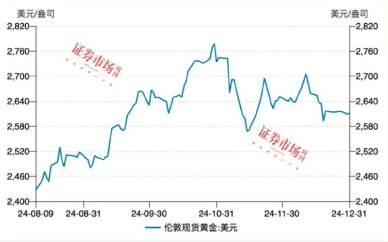 ��Ʊ�����������ʲô����