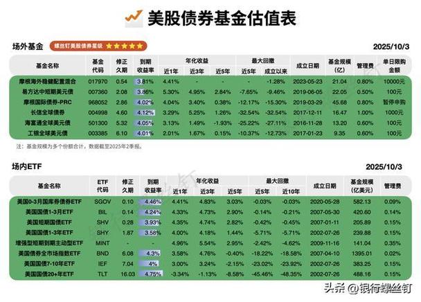 基金南方成份精选 基金南方成份精选