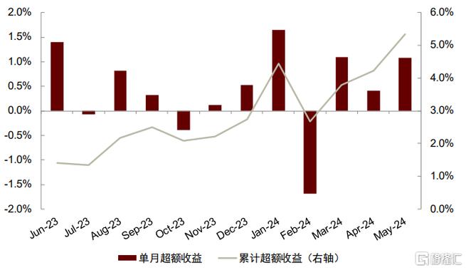 ��ԭʼ��ȷȨ������Ҫ��ã���ȨȷȨ�ǲ���Ҫ���У�