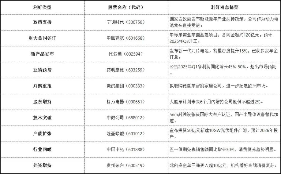 QDII����������� ������Ʒ���Ʒ�����Ӯ��