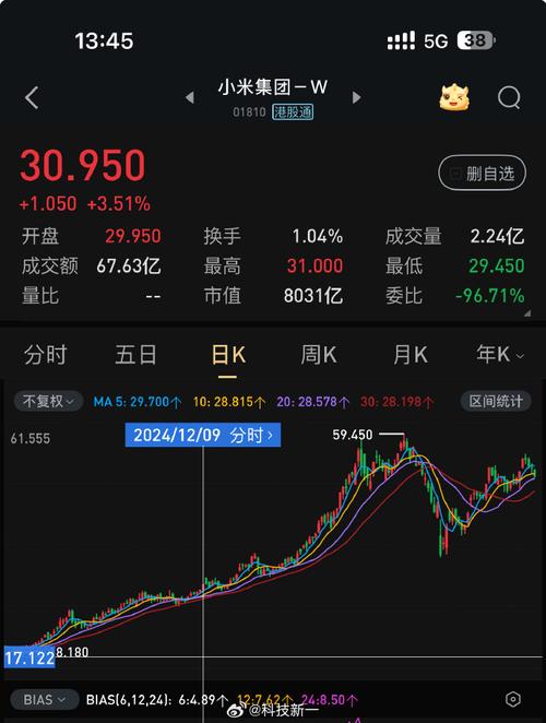 000831基金天天净值查询 000831基金天天净值查询