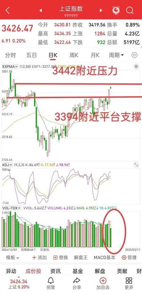 50ETF�ͿƼ�ETF��ʲô���𣨿Ƽ�100ETF��