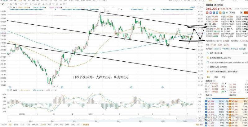k线高点划线 k线图上的高低点算法 k线高点划线 k线图上的高低点算法