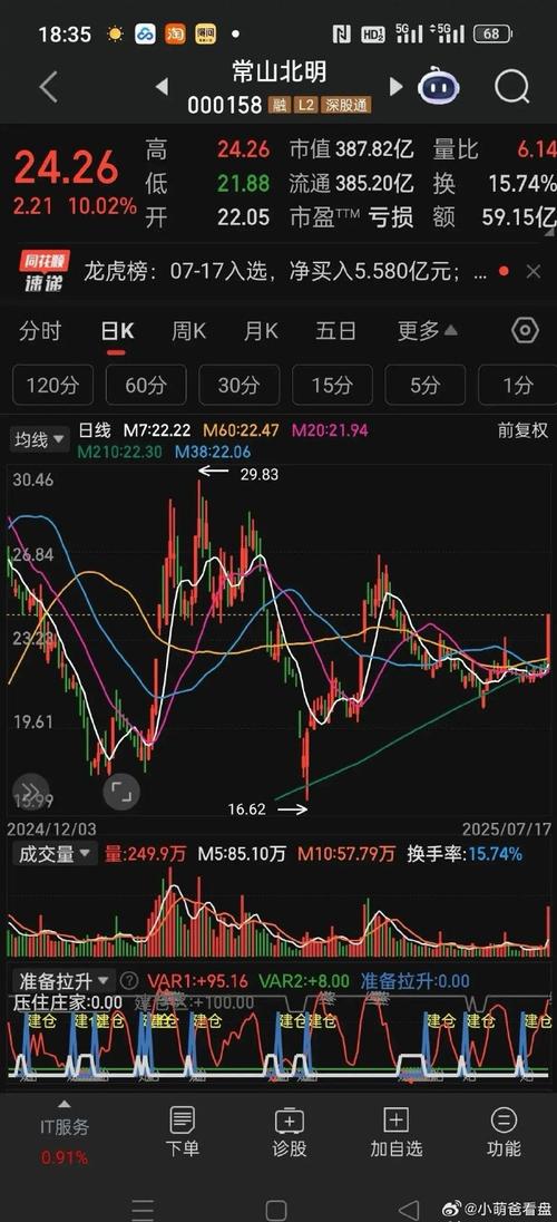 �������װ���_����������ʲô��˼