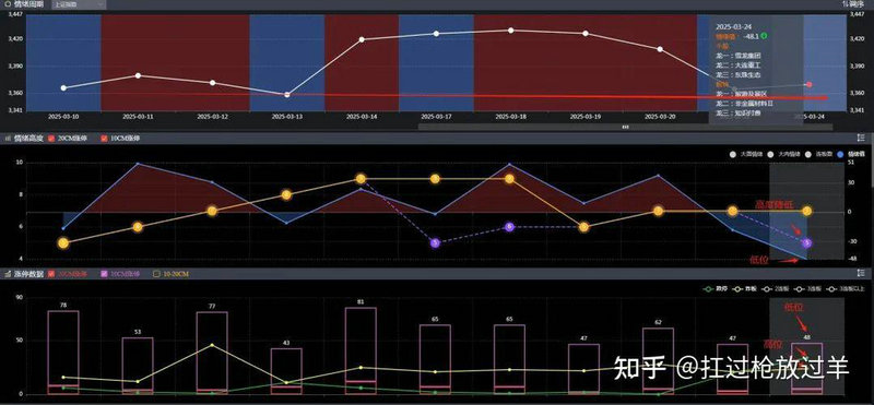 bվռ�ɱ�����bվ�Ĺɷݶ���˭�У�