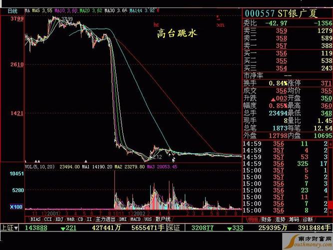 001717工银医疗基金净值 001717工银医疗基金净值